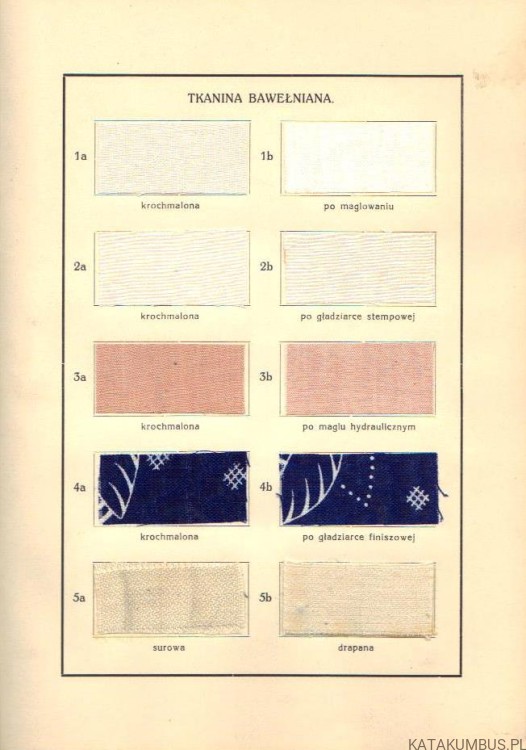 Wykończalnictwo. Apretura tkanin. Cz. I. Inż. BOLESŁAW GABLER (1934r.)