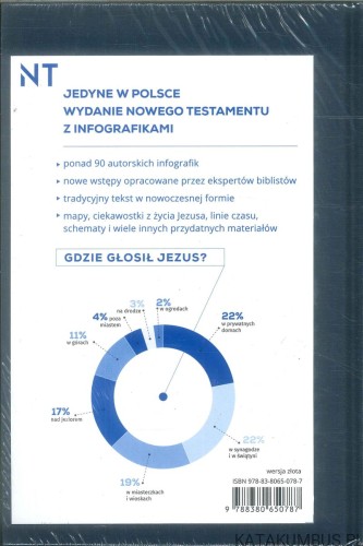Nowy testament. PRACA ZBIOROWA