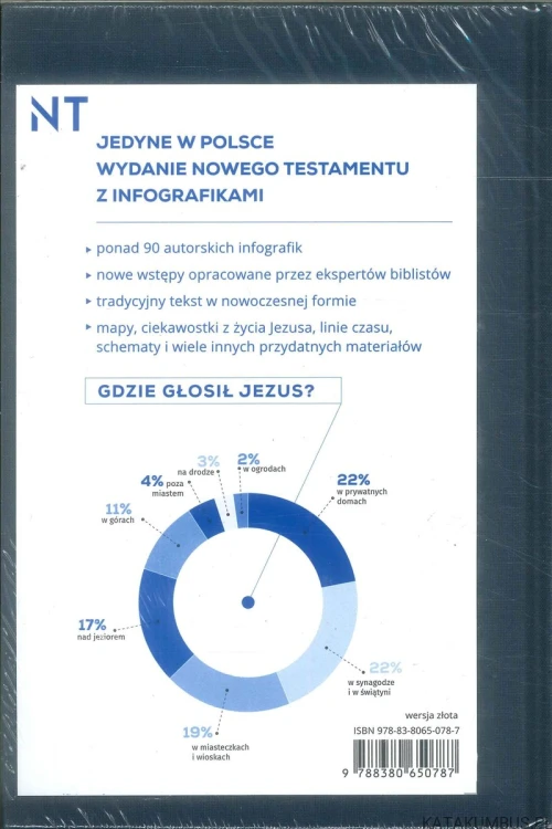 Nowy testament. PRACA ZBIOROWA